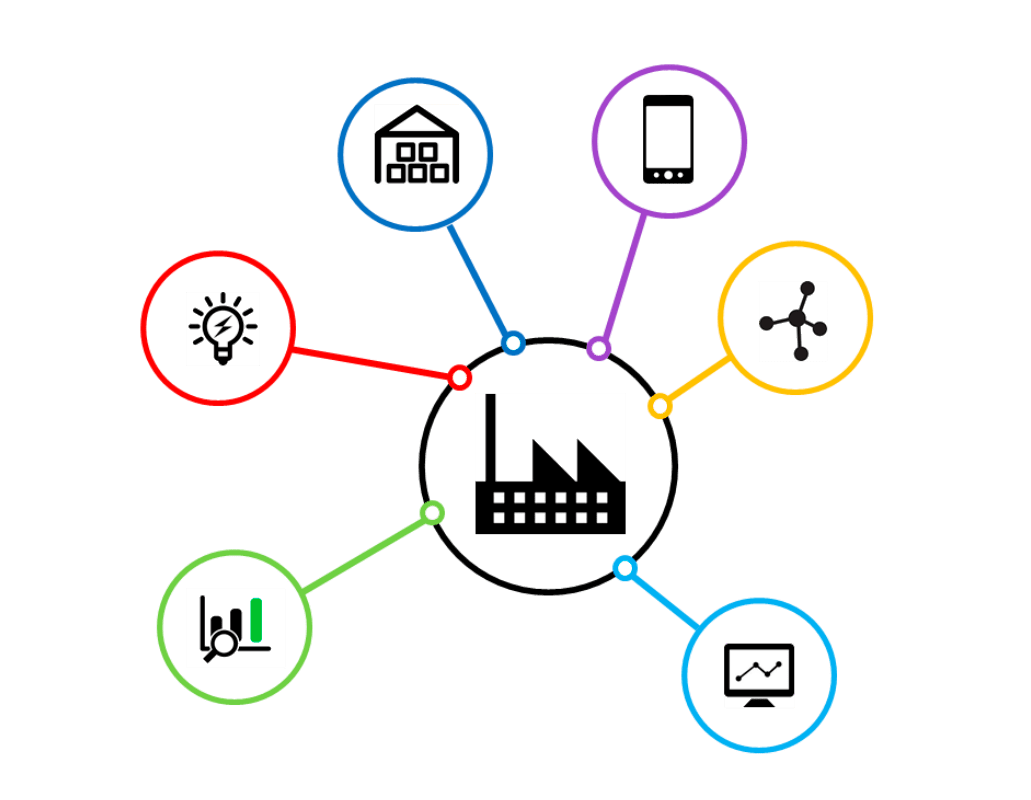 sistemas web