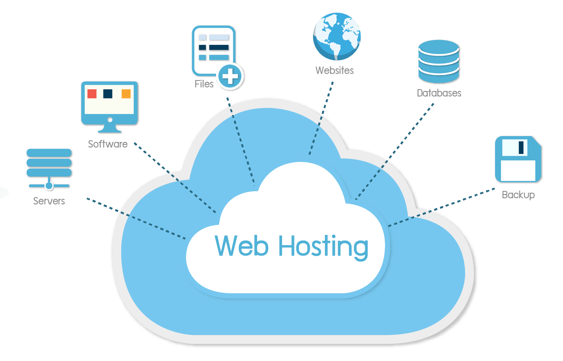Hosting
